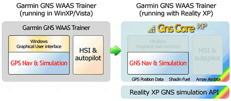 garmin 430 trainer simulator for mac